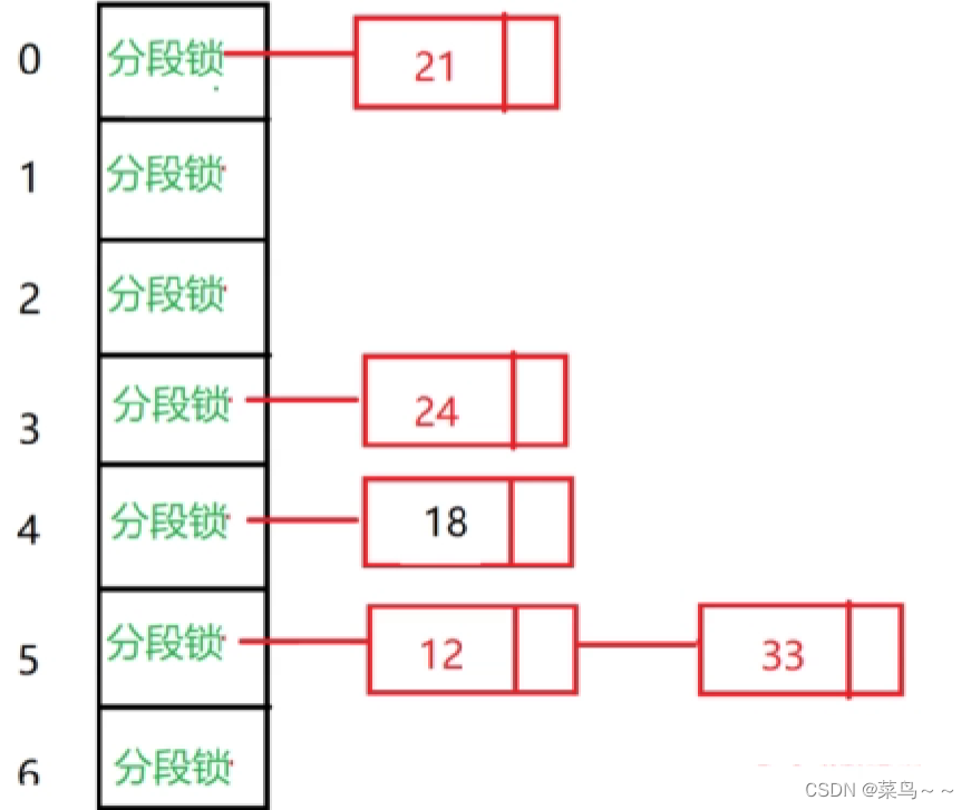  Insert picture description here 