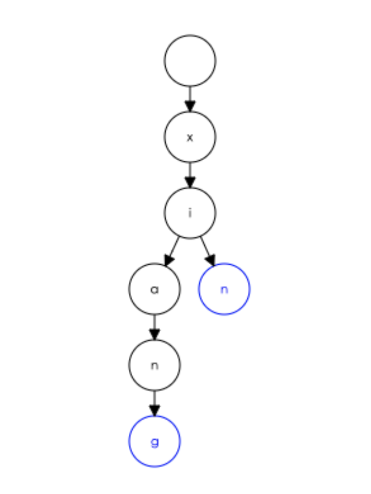 关于 GIN 的路由树