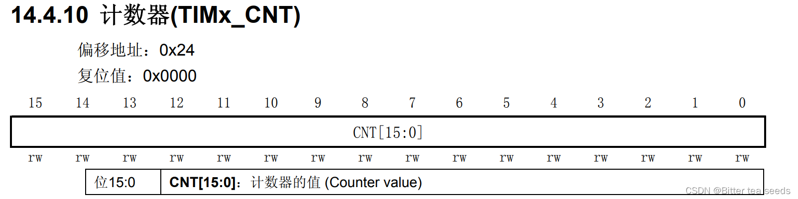 Learning record: Tim - Basic timer