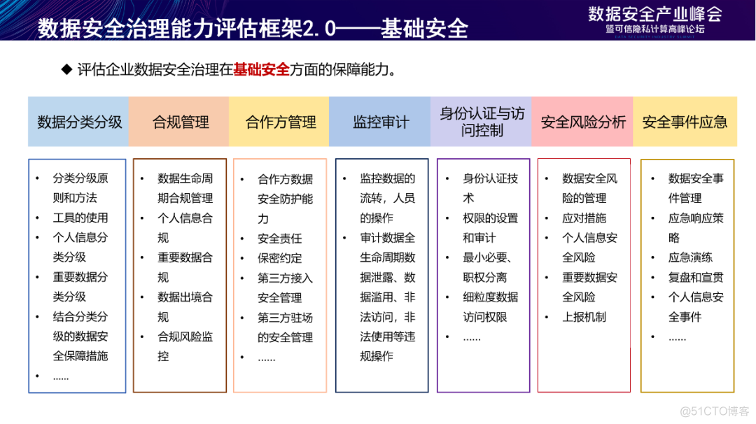  Interpret the data security governance capability evaluation framework 2.0, The fourth batch of DSG Evaluation collection _ Data security _11