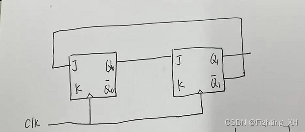  Insert picture description here 