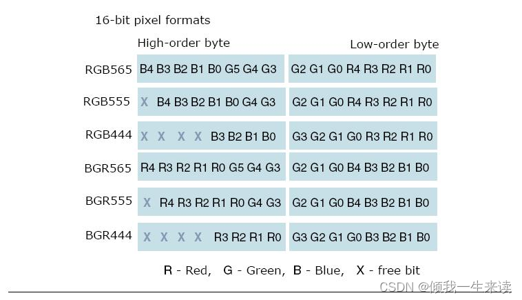 Color space (1) - RGB