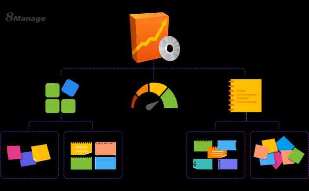 Three practical skills of Medical Project Management