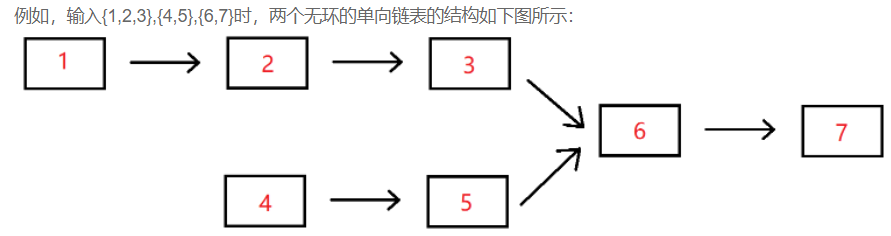 【刷题】牛客网面试必刷TOP101