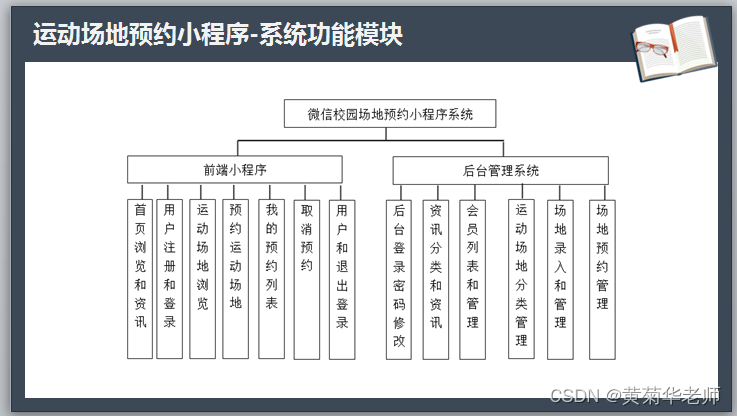 Wechat sports field reservation of the finished works of the applet graduation project (6) opening defense ppt