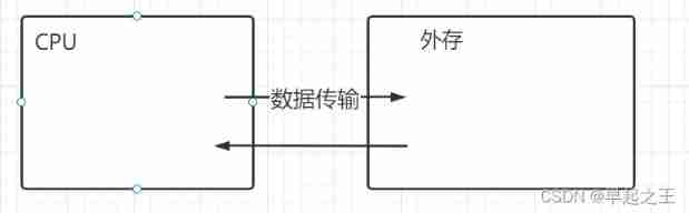 Learn memory management of JVM 01 - first memory