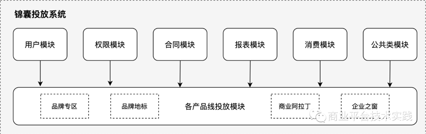 The application and practice of mid-to-platform brand advertising platform