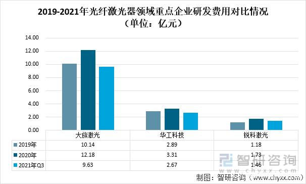 [激光器原理与应用-2]：国内激光器重点品牌
