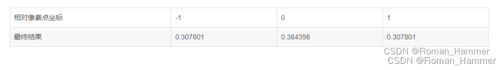 Opencv_ 100 questions_ Chapter II (6-10)