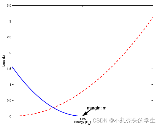 QA robot sequencing model