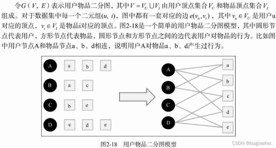  Insert picture description here 