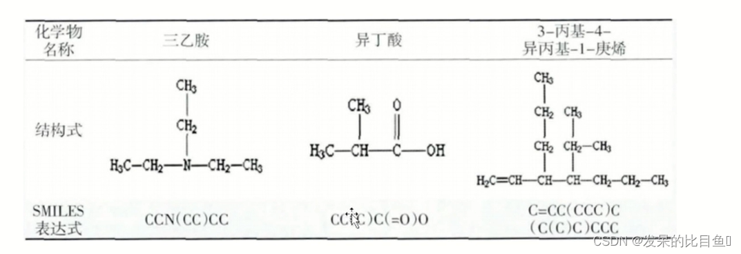Basic rules of smiles
