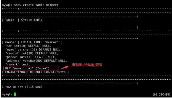 MYSQL Database index _ Field _04