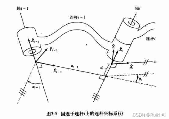 Introduction to Robotics II. Forward kinematics, MDH method