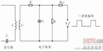 Fabrication of modulation and demodulation circuit