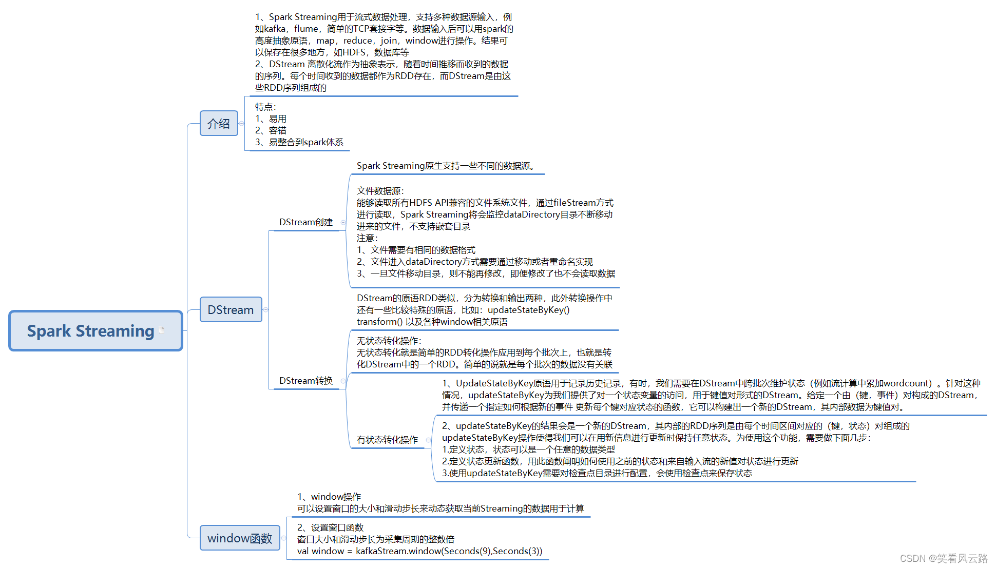 小白带你重游Spark生态圈！