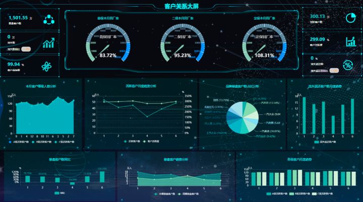 元数据管理，数字化时代企业的基础建设