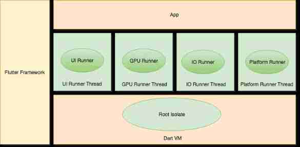 Fluent: Engine Architecture