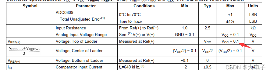  Insert picture description here 