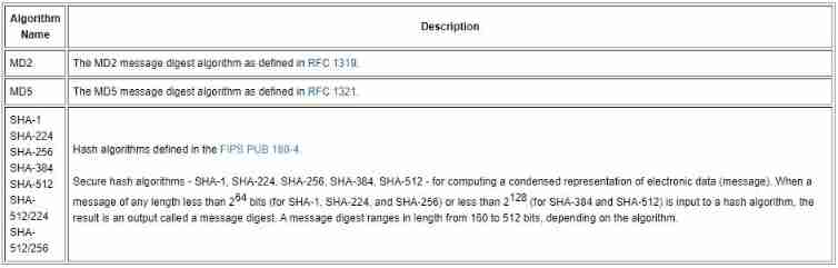 Understand one-way hash function