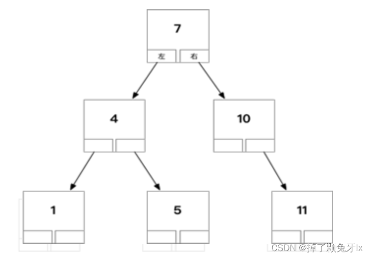 【MySQL —— 索引】