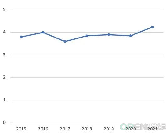 2021年数据泄露成本报告解读