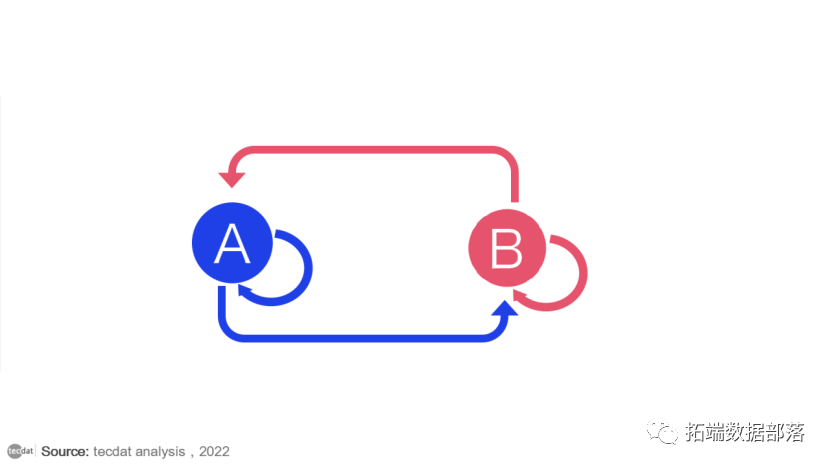 [Video] visual interpretation of Markov chain principle and Mrs example of R language region conversion | data sharing