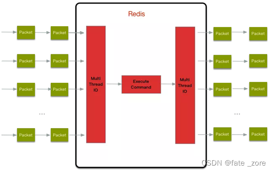 [外链图片转存失败,源站可能有防盗链机制,建议将图片保存下来直接上传(img-wSg43Msc-1655813763247)(https://pic.imgdb.cn/item/62b1b4cd0947543129cfdc38.png)]
