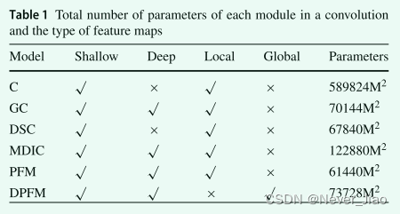 Table1