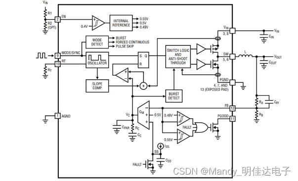 Ltc3307ahv meets EMI standard, step-down converter qca7005-al33 phy