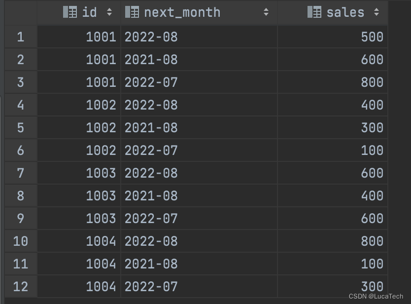  Insert picture description here 