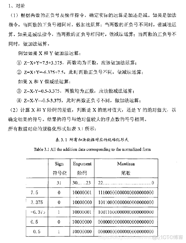 【 Course assignments 】 Floating point operation analysis and precision improvement _ Floating point numbers _52