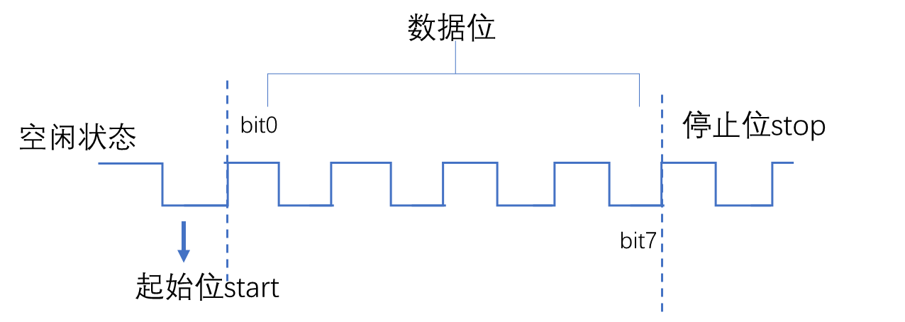  Insert picture description here 