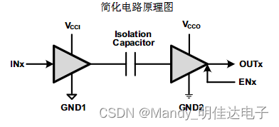 虚拟现实处理器(SXR2130P)ISO7640FMDW(数字隔离器)说明