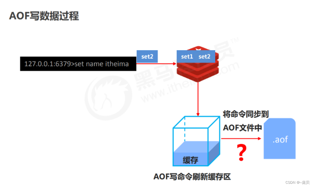 [ Failed to transfer the external chain picture , The origin station may have anti-theft chain mechanism , It is suggested to save the pictures and upload them directly (img-22O4brJf-1656561836136)(C:/Users/86158/AppData/Roaming/Typora/typora-user-images/image-20220630103158349.png)]