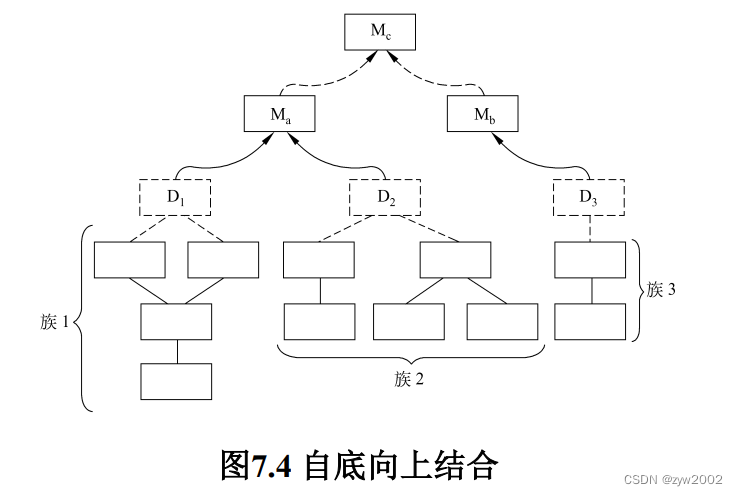 在這裏插入圖片描述