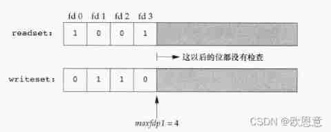 select Set of sample descriptors 