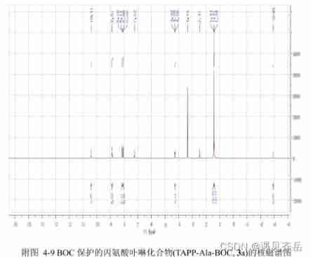 BOC protected alanine porphyrin compound TAPP ala BOC BOC BOC protected phenylalanine porphyrin compound TAPP Phe BOC Qi Yue supply