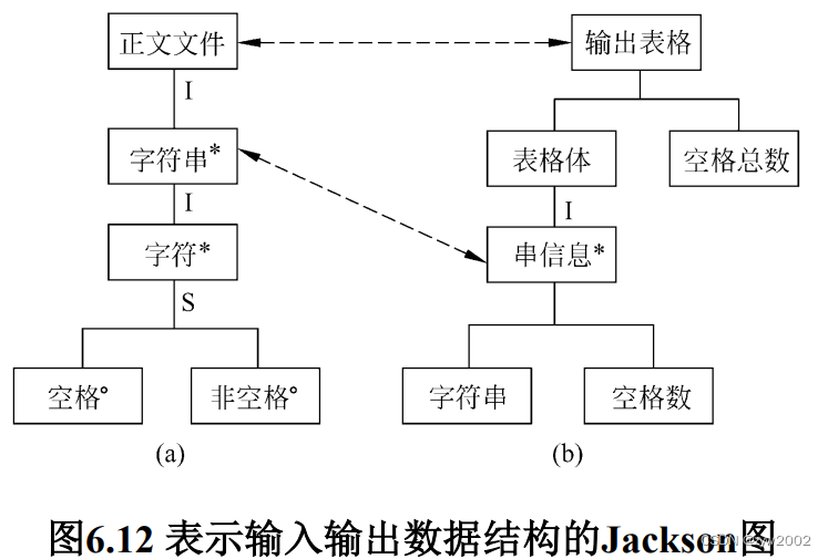 在這裏插入圖片描述