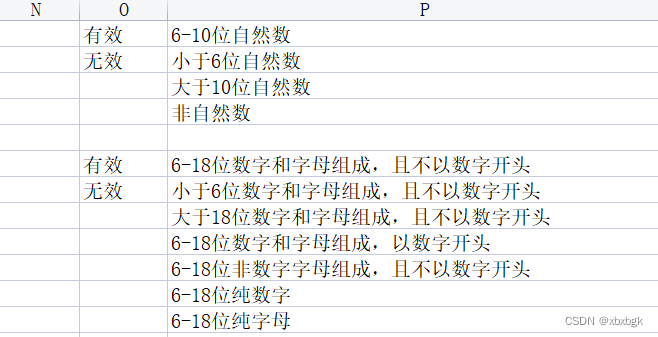 Day 2 summary and test case operation