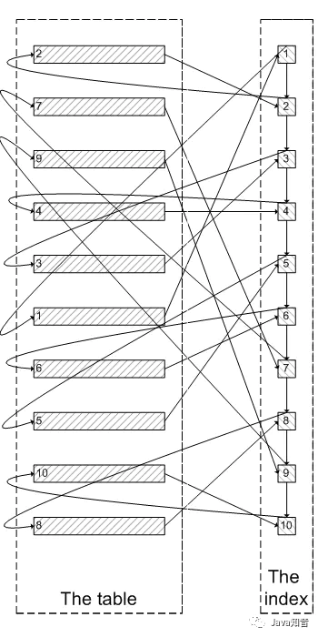 一次SQL优化，数据库查询速度提升 60 倍