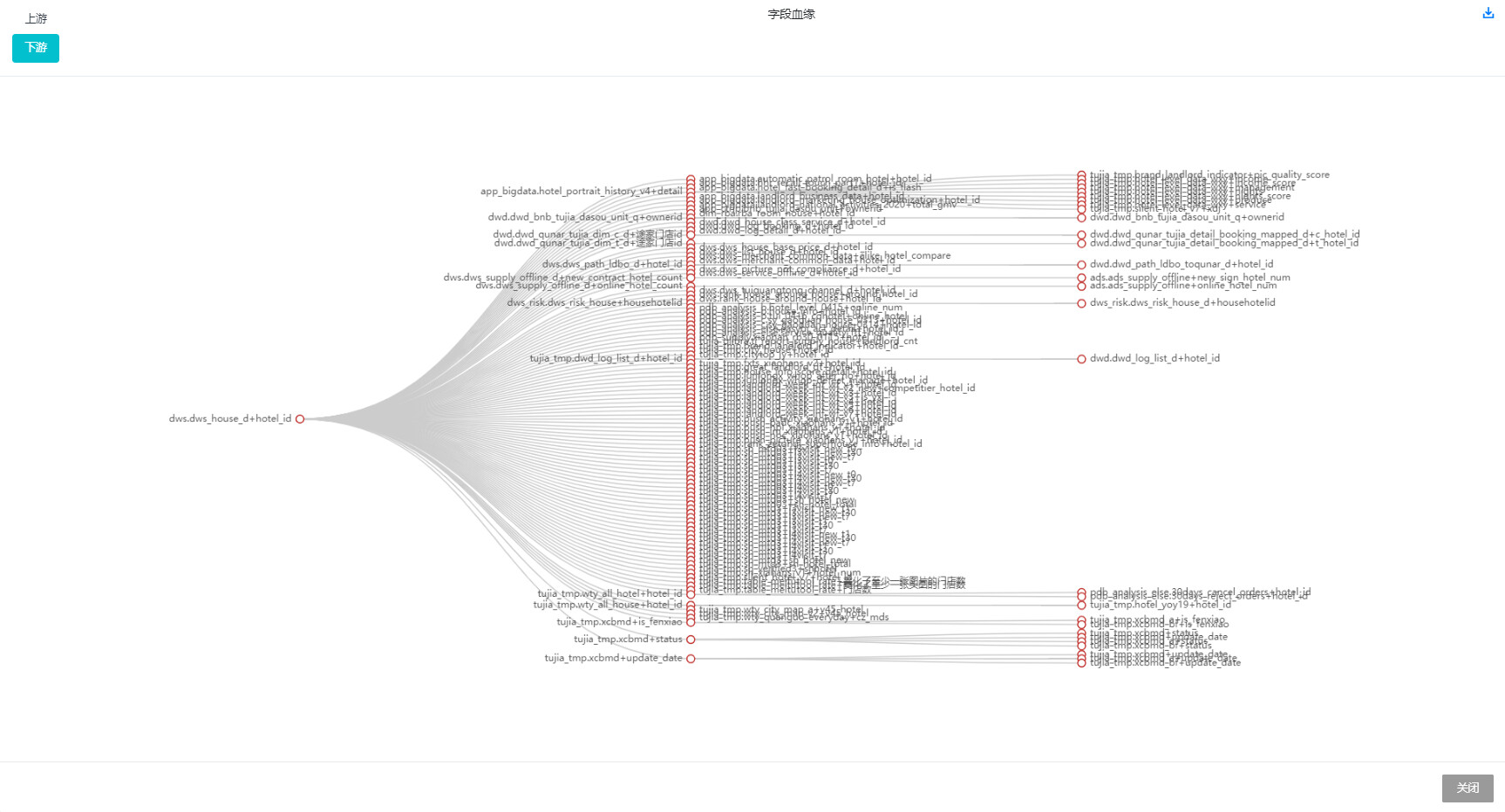 Storage, reading and writing of blood relationship data of Nepal Graph & Data Warehouse