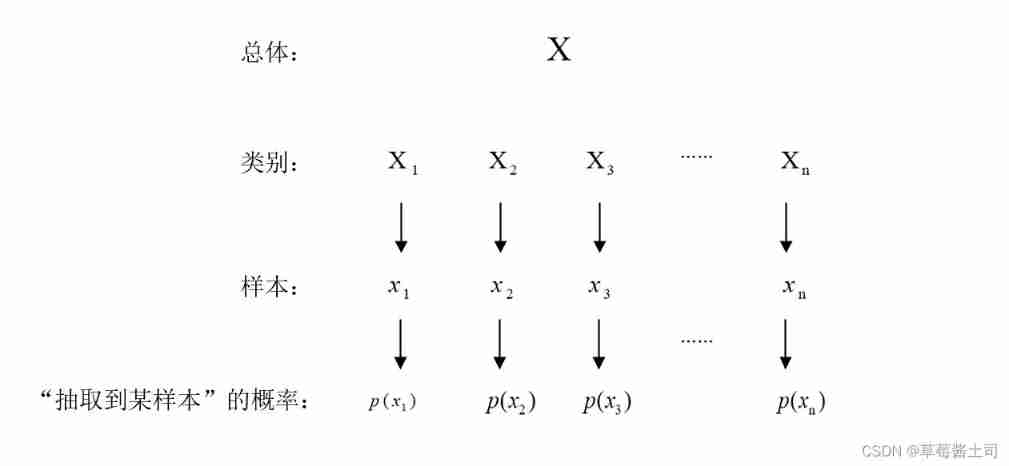 Deep understanding of cross entropy loss function