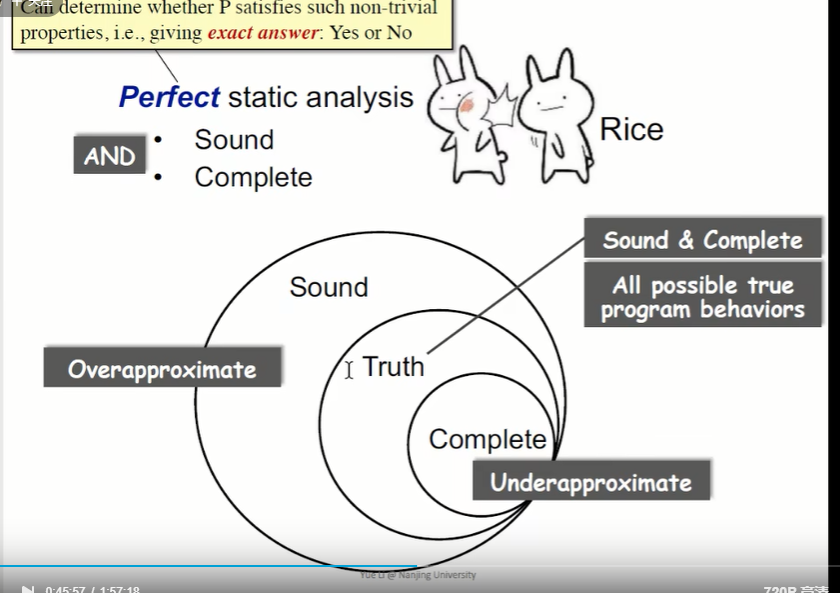 [Nanjing University] - [software analysis] course learning notes (I) -introduction