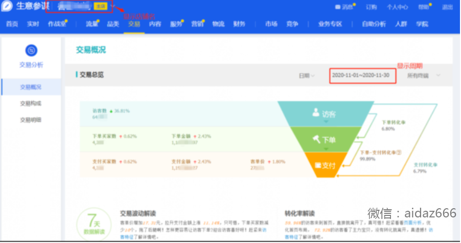 How to submit the shopee opening and settlement flow?