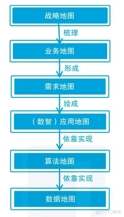  The reasons for the failure of digital transformation and the way to success _ Digital transformation _02