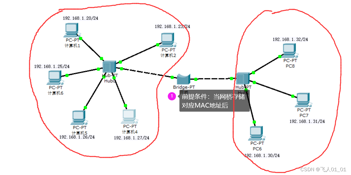 [ Failed to transfer the external chain picture , The origin station may have anti-theft chain mechanism , It is suggested to save the pictures and upload them directly (img-4y9lR4Tb-1656237846429)(image/image-20220625173831424.png)]