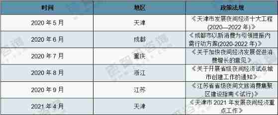 Analysis on development scale and development trend of China's night economy industry in 2021 [figure]