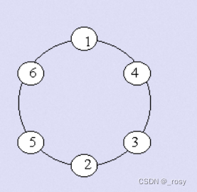 Prime Ring Problem（素数环问题）