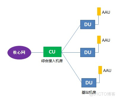 5G网络切片技术_运营商_07